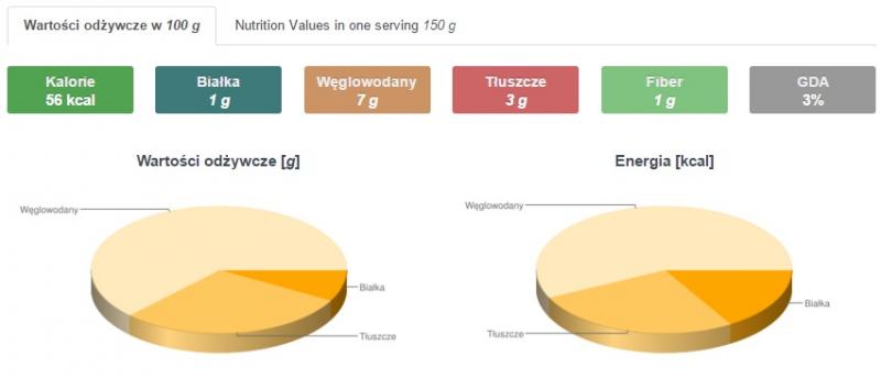 wartosc odz salatka z cykorii